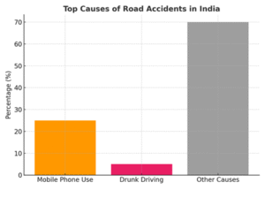 Road Accident